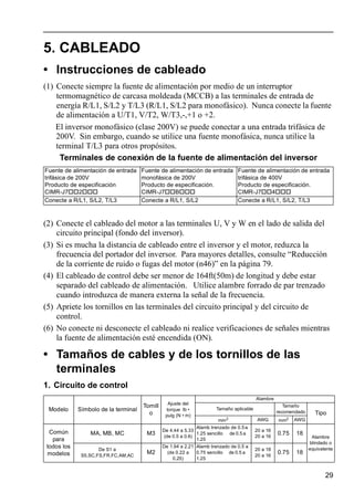 29
5. CABLEADO
• Instrucciones de cableado
(1) Conecte siempre la fuente de alimentación por medio de un interruptor
termomagnético de carcasa moldeada (MCCB) a las terminales de entrada de
energía R/L1, S/L2 y T/L3 (R/L1, S/L2 para monofásico). Nunca conecte la fuente
de alimentación a U/T1, V/T2, W/T3,-,+1 o +2.
El inversor monofásico (clase 200V) se puede conectar a una entrada trifásica de
200V. Sin embargo, cuando se utilice una fuente monofásica, nunca utilice la
terminal T/L3 para otros propósitos.
Terminales de conexión de la fuente de alimentación del inversor
(2) Conecte el cableado del motor a las terminales U, V y W en el lado de salida del
circuito principal (fondo del inversor).
(3) Si es mucha la distancia de cableado entre el inversor y el motor, reduzca la
frecuencia del portador del inversor. Para mayores detalles, consulte “Reducción
de la corriente de ruido o fugas del motor (n46)” en la página 79.
(4) El cableado de control debe ser menor de 164ft(50m) de longitud y debe estar
separado del cableado de alimentación. Utilice alambre forrado de par trenzado
cuando introduzca de manera externa la señal de la frecuencia.
(5) Apriete los tornillos en las terminales del circuito principal y del circuito de
control.
(6) No conecte ni desconecte el cableado ni realice verificaciones de señales mientras
la fuente de alimentación esté encendida (ON).
• Tamaños de cables y de los tornillos de las
terminales
1. Circuito de control
Fuente de alimentación de entrada
trifásica de 200V
Producto de especificación
CIMR-J7 2
Fuente de alimentación de entrada
monofásica de 200V
Producto de especificación.
CIMR-J7 B
Fuente de alimentación de entrada
trifásica de 400V
Producto de especificación.
CIMR-J7 4
Conecte a R/L1, S/L2, T/L3 Conecte a R/L1, S/L2 Conecte a R/L1, S/L2, T/L3
Modelo Símbolo de la terminal
Tornill
o
Ajuste del
torque lb •
pulg (N • m)
Alambre
Tamaño aplicable
Tamaño
recomendado Tipo
mm2 AWG mm2 AWG
Común
para
todos los
modelos
MA, MB, MC M3
De 4.44 a 5.33
(de 0.5 a 0.6)
Alamb trenzado de 0.5a
1.25 sencillo de 0.5 a
1.25
20 a 16
20 a 16
0.75 18
Alambre
blindado o
equivalenteDe S1 a
S5,SC,FS,FR,FC,AM,AC
M2
De 1.94 a 2.21
(de 0.22 a
0.25)
Alamb trenzado de 0.5 a
0.75 sencillo de 0.5 a
1.25
20 a 18
20 a 16
0.75 18
 