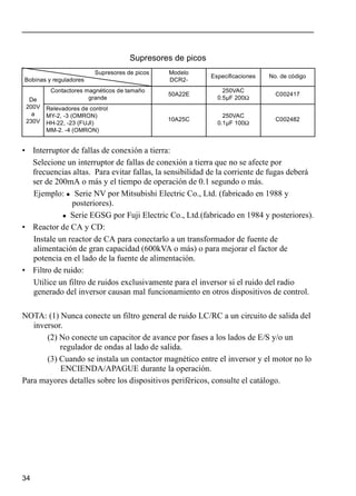 34
Supresores de picos
• Interruptor de fallas de conexión a tierra:
Selecione un interruptor de fallas de conexión a tierra que no se afecte por
frecuencias altas. Para evitar fallas, la sensibilidad de la corriente de fugas deberá
ser de 200mA o más y el tiempo de operación de 0.1 segundo o más.
Ejemplo: Serie NV por Mitsubishi Electric Co., Ltd. (fabricado en 1988 y
posteriores).
Serie EGSG por Fuji Electric Co., Ltd.(fabricado en 1984 y posteriores).
• Reactor de CA y CD:
Instale un reactor de CA para conectarlo a un transformador de fuente de
alimentación de gran capacidad (600kVA o más) o para mejorar el factor de
potencia en el lado de la fuente de alimentación.
• Filtro de ruido:
Utilice un filtro de ruidos exclusivamente para el inversor si el ruido del radio
generado del inversor causan mal funcionamiento en otros dispositivos de control.
NOTA: (1) Nunca conecte un filtro general de ruido LC/RC a un circuito de salida del
inversor.
(2) No conecte un capacitor de avance por fases a los lados de E/S y/o un
regulador de ondas al lado de salida.
(3) Cuando se instala un contactor magnético entre el inversor y el motor no lo
ENCIENDA/APAGUE durante la operación.
Para mayores detalles sobre los dispositivos periféricos, consulte el catálogo.
Supresores de picos
Bobinas y reguladores
Modelo
DCR2-
Especificaciones No. de código
De
200V
a
230V
Contactores magnéticos de tamaño
grande
50A22E
250VAC
0.5µF 200Ω
C002417
Relevadores de control
MY-2, -3 (OMRON)
HH-22, -23 (FUJI)
MM-2. -4 (OMRON)
10A25C
250VAC
0.1µF 100Ω
C002482
 
