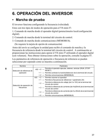 37
6. OPERACIÓN DEL INVERSOR
• Marcha de prueba
El inversor funciona configurando la frecuencia (velocidad).
Estos son tres tipos de modos de operación para el VS mini J7:
1. Comando de marcha desde el operador digital (potenciómetro local/configuración
digital).
2. Comando de marcha desde la terminal del circuito de control.
3. Comando de marcha desde comunicaciones (MEMOBUS).
(Se requiere la tarjeta de opción de comunicación)
Antes del envío se configura la unidad para recibir el comando de marcha y la
frecuencia de referencia desde la terminal del circuito de control. A continuación se
proporcionan las instrucciones para operar el VS mini J7 utilizando el operador digital
(con volumen). Para obtener instrucciones sobre la operación, consulte la página 47.
Los parámetros de referencia de operación o frecuencia de referencia se pueden
seleccionar por separado como se muestra a continuación.
Nombre Parámetro
Selección de referencia de
operación
n02 = 0 ---
Permite al operador ejecutar, detener, reiniciar (RUN, STOP/
RESET)
= 1 --- Permite controlar la marcha/detencion de la terminal del circuito
= 2 --- Permite comunicaciones (MEMOBUS)
Selección de operación de
frecuencia
n03 = 0 --- Permite volumen al operador
= 1 --- Permite la frecuencia de referencia 1 (parámetro 24)
= 2 ---
Permite la referencia de voltaje (de 0 a 10V) de la terminal del
circuito de control
= 3 ---
Permite la referencia de corriente (de 4 ta20mA) de la terminal del
circuito de control
= 4 ---
Permite la referencia de corriente (de 0 a 20mA) de la terminal del
circuito de control
= 6 --- Permite comunicaciones (MEMOBUS)
 