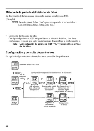 44
Método de la pantalla del historial de fallas
La descripción de fallas aparece en pantalla cuando se selecciona U09.
(Ejemplo)
: Descripción de fallas (“---” aparece en pantalla si no hay fallas.)
(Consulte más detalles en la página 103.)
• Liberación del historial de fallas
Configure el parámetro n001 a 6 para liberar el historial de fallas. Los datos
configurados regresan a su valor inicial después de completar la configuración 6.
Nota: La inicialización del parámetro (n01 = 10, 11) también libera el histo-
rial de fallas.
Configuración y consulta de parámetros
La siguiente figura muestra cómo seleccionar y cambiar los parámetros.
Selección REMOTO/LOCAL
Configuración n02 (Selección de referencia de operación)
No. de
constante/
datos
n02 selección
de la referencia
de operación
Configuración inicial:
referencia de
operación 0
Configuración en 0
Referencia del
operador digital
(parpadeando en cambio).
Regreso a la
pantalla del
no. de constante
Después
de 1
segundo
Configuración
de datos
 