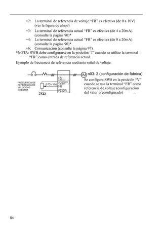 54
=2: La terminal de referencia de voltaje “FR” es efectiva (de 0 a 10V)
(ver la figura de abajo)
=3: La terminal de referencia actual “FR” es efectiva (de 4 a 20mA)
(consulte la página 90)*
=4: La terminal de referencia actual “FR” es efectiva (de 0 a 20mA)
(consulte la página 90)*
=6: Comunicación (consulte la página 97)
*NOTA: SWB debe configurarse en la posición “I” cuando se utilice la terminal
“FR” como entrada de referencia actual.
Ejemplo de frecuencia de referencia mediante señal de voltaje
Se configura SW8 en la posición “V”
cuando se usa la terminal “FR” como
referencia de voltaje (configuración
del valor preconfigurado)
FRECUENCIA DE
REFERENCIA DE
VELOCIDAD
MAESTRA
ENERGÍA DE
CONFIGURACIÓN
DE FRECUENCIA
n03: 2 (configuración de fábrica)
 