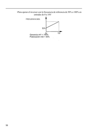 58
•Para operar el inversor con la frecuencia de referencia de 50% a 100% en
entradas de 0 a 10V
FRECUENCIA MÁX.
Ganancia n41 = 100%
Polarización n42 = 50%
 