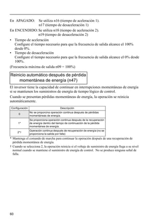60
En APAGADO: Se utiliza n16 (tiempo de aceleración 1).
n17 (tiempo de desaceleración 1)
En ENCENDIDO: Se utiliza n18 (tiempo de aceleración 2).
n19 (tiempo de desaceleración 2)
• Tiempo de aceleración
Configure el tiempo necesario para que la frecuencia de salida alcance el 100%
desde 0%.
• Tiempo de desaceleración
Configure el tiempo necesario para que la frecuencia de salida alcance el 0% desde
100%.
(Frecuencia máxima de salida n09 = 100%)
El inversor tiene la capacidad de continuar en interrupciones momentáneas de energía
si se mantienen los suministros de energía de tiempo lógico de control.
Cuando se presentan pérdidas momentáneas de energía, la operación se reinicia
automáticamente.
* Mantenga el comando de marcha para continuar la operación después de una recuperación de
pérdida momentánea de energía.
† Cuando se selecciona 2, la operación reinicia si el voltaje de suministro de energía llega a su nivel
normal cuando se mantiene el suministro de energía de control. No se produce ninguna señal de
falla.
Reinicio automático después de pérdida
momentánea de energía (n47)
Configuración Descripción
0
No se proporcina operación continua después de pérdidas
momentáneas de energía.
1*
Se proporciona operación continua después de la recuperación
de energía dentro del tiempo de continuación de la pérdida
momentánea de energía.
2*†
Operación continua después de recuperación de energía (no se
proporciona la salida por falla)
 