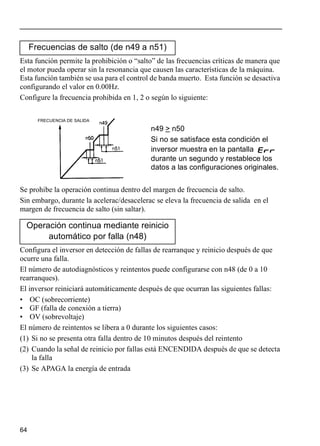 64
Esta función permite la prohibición o “salto” de las frecuencias críticas de manera que
el motor pueda operar sin la resonancia que causen las características de la máquina.
Esta función también se usa para el control de banda muerto. Esta función se desactiva
configurando el valor en 0.00Hz.
Configure la frecuencia prohibida en 1, 2 o según lo siguiente:
Se prohibe la operación continua dentro del margen de frecuencia de salto.
Sin embargo, durante la acelerac/desacelerac se eleva la frecuencia de salida en el
margen de frecuencia de salto (sin saltar).
Configura el inversor en detección de fallas de rearranque y reinicio después de que
ocurre una falla.
El número de autodiagnósticos y reintentos puede configurarse con n48 (de 0 a 10
rearranques).
El inversor reiniciará automáticamente después de que ocurran las siguientes fallas:
• OC (sobrecorriente)
• GF (falla de conexión a tierra)
• OV (sobrevoltaje)
El número de reintentos se libera a 0 durante los siguientes casos:
(1) Si no se presenta otra falla dentro de 10 minutos después del reintento
(2) Cuando la señal de reinicio por fallas está ENCENDIDA después de que se detecta
la falla
(3) Se APAGA la energía de entrada
Frecuencias de salto (de n49 a n51)
n49 > n50
Si no se satisface esta condición el
inversor muestra en la pantalla
durante un segundo y restablece los
datos a las configuraciones originales.
Operación continua mediante reinicio
automático por falla (n48)
FRECUENCIA DE SALIDA
 