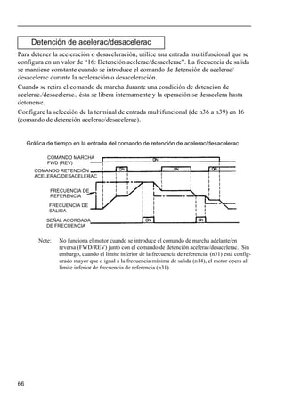 66
Para detener la aceleración o desaceleración, utilice una entrada multifuncional que se
configura en un valor de “16: Detención acelerac/desacelerac”. La frecuencia de salida
se mantiene constante cuando se introduce el comando de detención de acelerac/
desacelerac durante la aceleración o desaceleración.
Cuando se retira el comando de marcha durante una condición de detención de
acelerac./desacelerac., ésta se libera internamente y la operación se desacelera hasta
detenerse.
Configure la selección de la terminal de entrada multifuncional (de n36 a n39) en 16
(comando de detención acelerac/desacelerac).
Note: No funciona el motor cuando se introduce el comando de marcha adelante/en
reversa (FWD/REV) junto con el comando de detención acelerac/desacelerac. Sin
embargo, cuando el límite inferior de la frecuencia de referencia (n31) está config-
urado mayor que o igual a la frecuencia mínima de salida (n14), el motor opera al
límite inferior de frecuencia de referencia (n31).
Detención de acelerac/desacelerac
COMANDO MARCHA
FWD (REV)
COMANDO RETENCIÓN
ACELERAC/DESACELERAC
FRECUENCIA DE
REFERENCIA
FRECUENCIA DE
SALIDA
SEÑAL ACORDADA
DE FRECUENCIA
Gráfica de tiempo en la entrada del comando de retención de acelerac/desacelerac
 