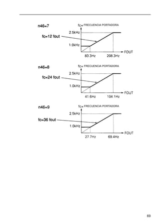 69
FRECUENCIA PORTADORA
FRECUENCIA PORTADORA
FRECUENCIA PORTADORA
 