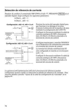 78
Selección de referencia de corriente
Después de cambiar el conmutador DIP (SW8) al lado “I”, PRESIONE en el
operador digital, luego configure los siguientes parámetros.
4-20mA…n03 = 3
0-20mA…n03 = 4
La ganancia (n41)/polarización (n42) de la frecuencia de referencia pueden
configurarse incluso cuando se selecciona la entrada de referencia de corriente. Para
mayores detalles consulte “Ajuste de la señal de configuración de velocidad” en la
página 69.
PRGM
Presione las teclas del operador digital para
que funcione o se detenga el inversor.
Conmute la dirección de la marcha y de paro
mediante la configuración del LED F/R.
Configure la frecuencia mediante la señal de
corriente analógica [0-100% (frecuencia
máx.)/4-20mA o 0-20mA] conectada a la
terminal de circuito de control.
Configura marcha/paro y marcha FWD/REV
con el dispositivo de conmutación conectado
a la terminal del circuito de control.
La terminal de entrada multifuncional S2
está configurada en marcha en reversa/paro
(n36 = 2).
Configure la frecuencia mediante la señal de
corriente analógica [0-100% (frecuencia
máx.)/4-20mA o 0-20mA] conectada a la
terminal del circuito de control.
Configuración: n02 = 0, n03 = 3 o 4
REFERENCIA DE
CORRIENTE
4-20 mA
o
0-20mA
(n004 = 3 o 4)
Configuración: n02 = 0, n03 = 3 o 4
MARCHA FWD/STOP
MARCHA REV/STOP
REFERENCIA DE
CORRIENTE
4-20 mA
o
0-20mA
(n004 = 3 o 4)
 
