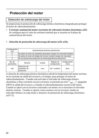 82
Protección del motor
Se proporciona la protección de sobrecarga térmica electrónica integrada para proteger
al motor de sobrecalentamiento.
• Corriente nominal del motor (corriente de referencia térmica electrónica, n32)
Se configura para el valor de corriente nominal que se muestra en la placa de
características del motor.
• Selección de protección de sobrecarga del motor (n33, n34).
La función de sobrecarga térmica electrónica calcula la temperatura del motor con base
en la corriente de salida del inversor y el tiempo, para proteger al motor de
sobrecalentamiento. Cuando está activado el relevador de sobrecarga térmica
electrónica y fluye corriente excesiva al motor, se presenta un error “ ”, apagando
(OFF) la salida del inversor y evitando el sobrecalentamiento excesivo del motor.
Cuando se opera con un inversor conectado a un motor, no es necesario el relevador
térmico externo. Cuando se operen varios motores con un inversor, instale un
relevador térmico en cada motor y desactive la protección de sobrecarga electrónica
(n33=2).
Detección de sobrecarga del motor
Configuración
n33
Características térmicas electrónicas
0 Se aplica al motor de propósitos generales (margen de velocidad limitado)
1 Se aplica al motor de trabajo del inversor (amplio margen de velocidad)
2 No se proporciona protección de sobrecarga térmica electrónica
No. de
parámetros
Nombre Unidad
Margen de
configuración
Configuración
inicial
n34
Selección del
parámetro de
protección
1min De 1 a 60min 8min
 