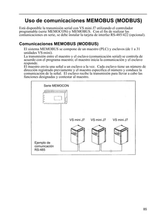 85
Uso de comunicaciones MEMOBUS (MODBUS)
Está disponible la transmisión serial con VS mini J7 utilizando el controlador
programable (serie MEMOCON) y MEMOBUS. Con el fin de realizar las
comunicaciones en serie, se debe instalar la tarjeta de interfaz RS-485/422 (opcional).
Comunicaciones MEMOBUS (MODBUS)
El sistema MEMOBUS se compone de un maestro (PLC) y esclavos (de 1 a 31
unidades VS-mini).
La transmisión entre el maestro y el esclavo (comunicación serial) se controla de
acuerdo con el programa maestro; el maestro inicia la comunicación y el esclavo
responde.
El maestro envía una señal a un esclavo a la vez. Cada esclavo tiene un número de
dirección registrado previamente y el maestro especifica el número y conduce la
comunicación de la señal. El esclavo recibe la transmisión para llevar a cabo las
funciones designadas y contestar al maestro.
Serie MEMOCON
Ejemplo de
comunicación
RS-485
VS mini J7 VS mini J7 VS mini J7
 