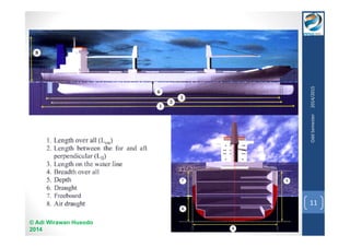 © Adi Wirawan Husodo 
2014 
Odd Semester 2014/2015 
11 
 