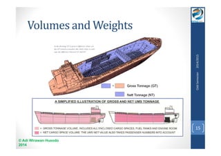 Volumes and Weights 
© Adi Wirawan Husodo 
2014 
Odd Semester 2014/2015 
15 
 