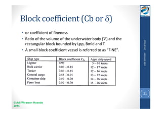 Block coefficient (Cb or ) 
• or coefficient of fineness 
• Ratio of the volume of the underwater body () and the 
rectangular block bounded by Lpp, Bmld and T. 
• A small block coefficient vessel is referred to as “FINE”. 
© Adi Wirawan Husodo 
2014 
Odd Semester 2014/2015 
21 
 