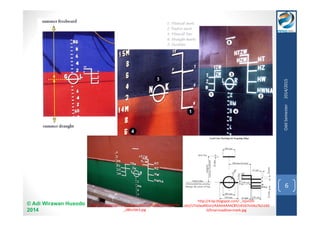 © Adi Wirawan Husodo 
2014 
Odd Semester 2014/2015 
6 
http://4.bp.blogspot.com/-_mjvnVV-L6U/ 
UTo0waNGvrI/AAAAAAAAC8Y/zKVb7mtXuTk/s160 
0/final+loadline+mark.jpg 
http://s0.geograph.org.uk/geophotos/02/98/90/2989045 
_d8fa1bb3.jpg 
 
