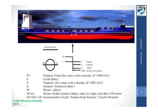 © Adi Wirawan Husodo 
2014 
Odd Semester 2014/2015 
7 
 