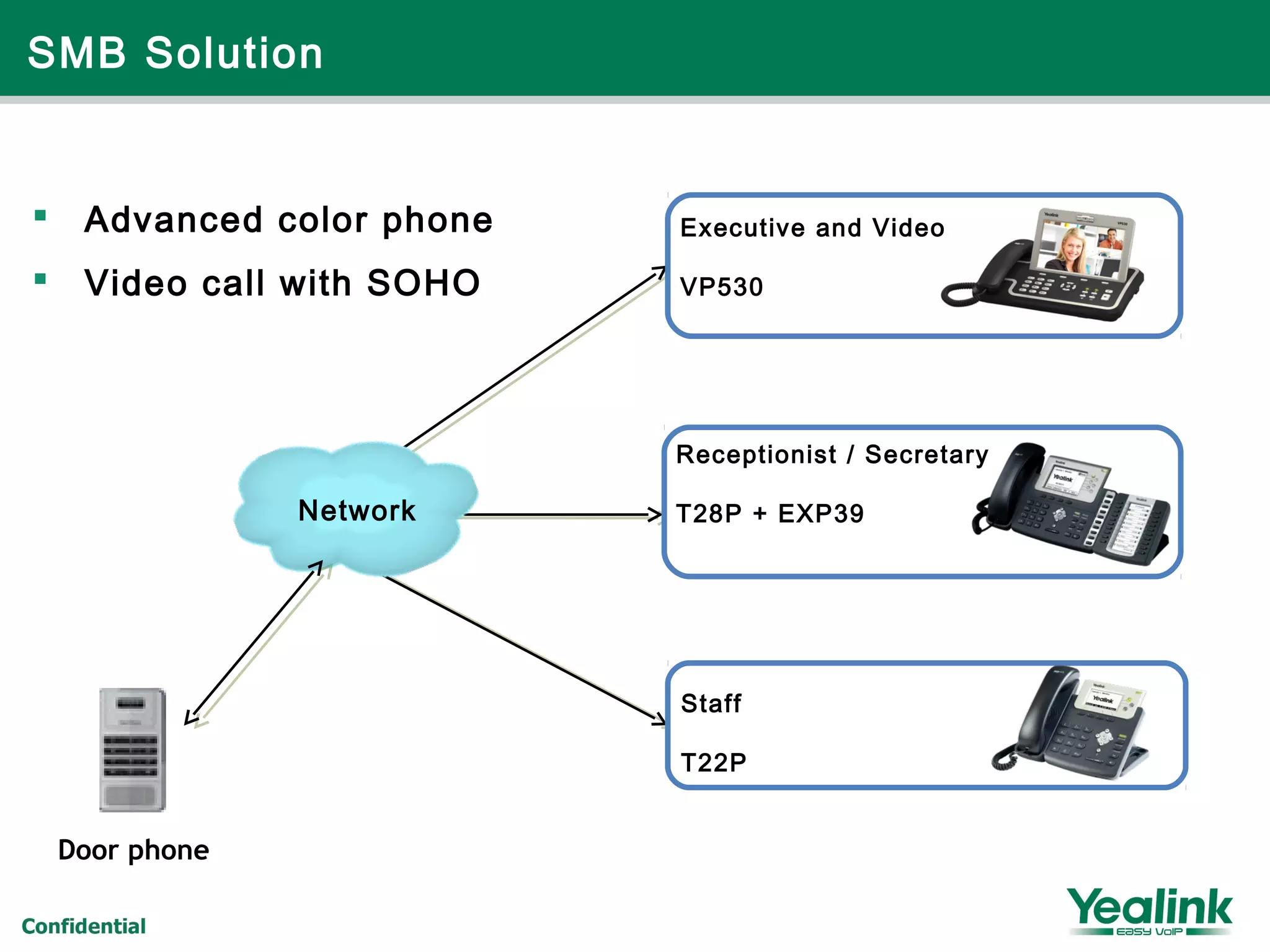 SMB Solution
Receptionist / Secretary
T28P + EXP39
Executive and Video
VP530
 Advanced color phone
 Video call with SOHO
Network
Staff
T22P
Door phone
 