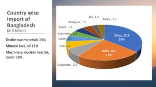 History of Export & Import | PPTX