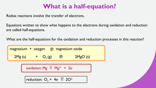 Mg2 O2 Year-11---iGCSE---Reduction-and-Oxidadation-(REDOX).pptx