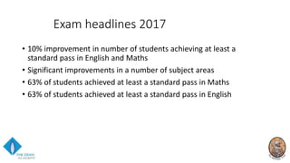 Exam headlines 2017
• 10% improvement in number of students achieving at least a
standard pass in English and Maths
• Significant improvements in a number of subject areas
• 63% of students achieved at least a standard pass in Maths
• 63% of students achieved at least a standard pass in English
 