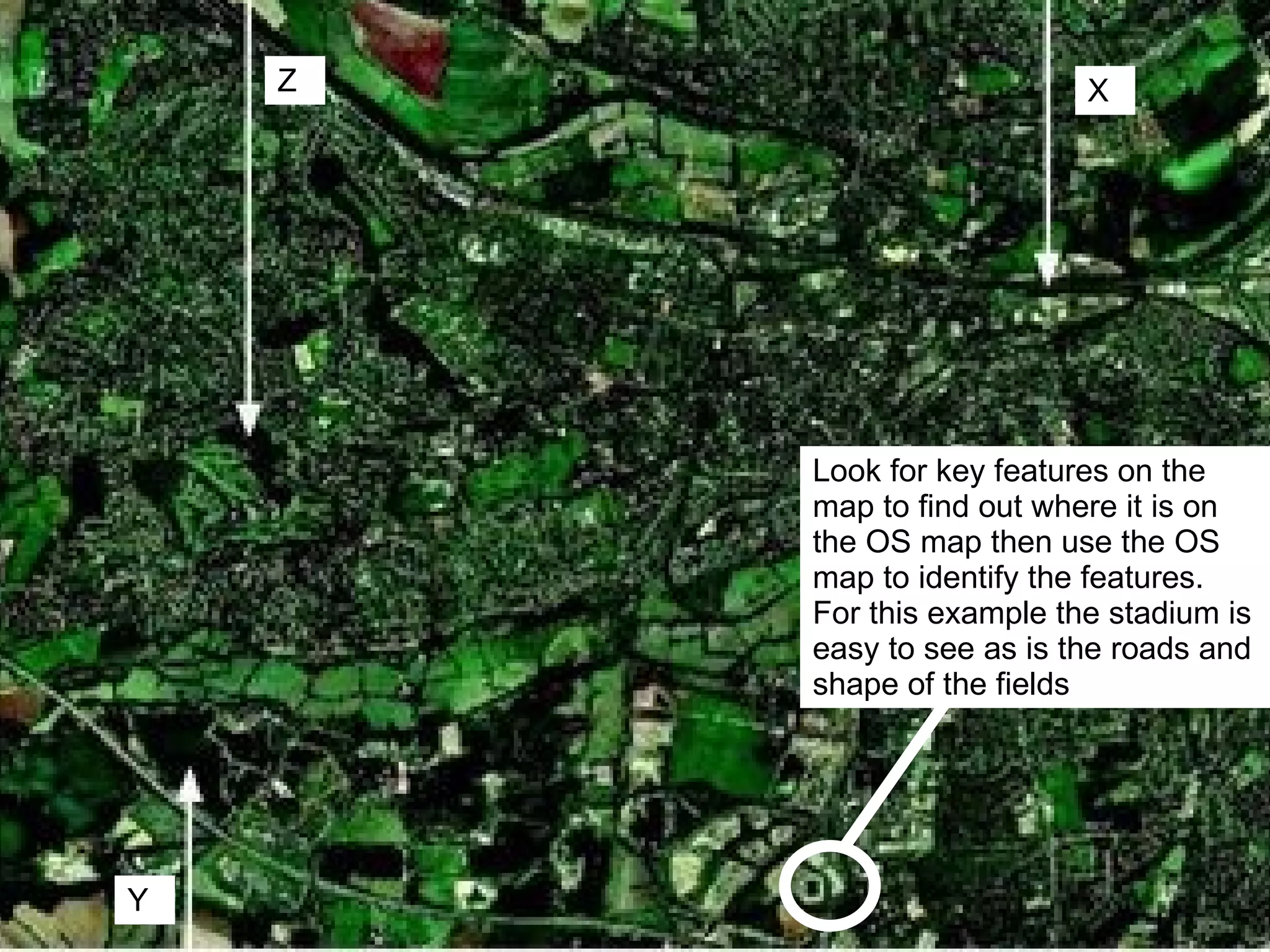 Y X Z Look for key features on the map to find out where it is on the OS map then use the OS map to identify the features.  For this example the stadium is easy to see as is the roads and shape of the fields 