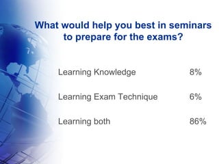 What would help you best in seminars to prepare for the exams? Learning Knowledge 8% Learning Exam Technique 6% Learning both 86% 