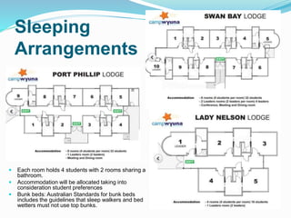 Sleeping
Arrangements
 Each room holds 4 students with 2 rooms sharing a
bathroom.
 Accommodation will be allocated taking into
consideration student preferences
 Bunk beds: Australian Standards for bunk beds
includes the guidelines that sleep walkers and bed
wetters must not use top bunks.
 