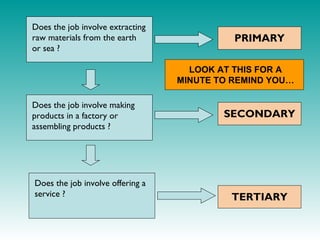 assessment, geography | PPT