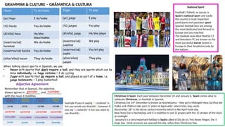 GRAMMAR & CULTURE – GRÁMATICA & CULTURA
National Sport
Football ( fútbol), or soccer, is
Spain's national sport and easily
the country's most important
participant and spectator sport.
Spanish football fans are among
the most dedicated and fervent in
Europe and are matched
The football clubs Real Madrid C.F
and Barcelona FC are known as the
most successful soccer teams in
Europe.in their fanaticism only by
the Italians.
Christmas in Spain. Each year between December 24 and January 6, Spain comes alive to
celebrate Christmas, or Navidad in Spanish.
Christmas Eve 24th
December is known as Nochebuena – they go to Midnight Mass (la Misa del
Gallo) and children take part in ‘piden el Aguinaldo’ where they sing carols.
Decemeber 28th
is Día de los santos inocentes which is like April Fools day.
New Years Eve is Nochevieja and it is tradition to eat 12 grapes with the 12 strokes of the clock
at midnight.
January 6 is a very important holiday in Spain called el Día de los Tres Reyes Magos, the 3
kings day. Most presents are opened this day rather than Christmas Day.
Hacer To do/make
(yo) hago I do/make
(tú) haces You do/make
(él/ella) hace He/she
does/makes
(nosotros/as)
hacemos
We do/make
(vosotros/as) hacéis You do/make
(ellos/ellas) hacen They do/make
When talking about sports in Spanish, we use:
• Hacer with sports that don’t require a ball, and they are sports which can be
done individually, i.e. hago ciclismo = I do cycling
• Jugar with sports that do require a ball, and played as part of a team, i.e.
juego baloncesto = I play basketball
Example if you’re saying ‘el cicilismo’ is
fun you would use divertido, however if
you say ‘la natación’ is fun you need to
use divertida.
Jugar To play
(yo) juego I play
(tú) juegas You play
(él/ella) juega He/she plays
(nosotros/as)
jugamos
We play
(vosotros/as)
jugáis
You lot play
(ellos/ellas)
juegan
They play
 