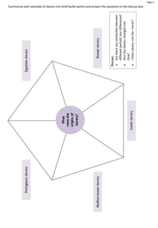 Page 3
Summarise each example of slavery into brief bullet points and answer the questions in the discuss box.
 