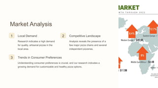 Market Analysis
1 Local Demand
Research indicates a high demand
for quality, artisanal pizzas in the
local area.
2 Competitive Landscape
Analysis reveals the presence of a
few major pizza chains and several
independent pizzerias.
3 Trends in Consumer Preferences
Understanding consumer preferences is crucial, and our research indicates a
growing demand for customizable and healthy pizza options.
 
