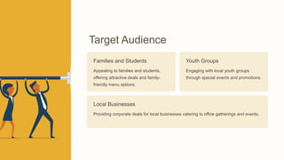 Target Audience
Families and Students
Appealing to families and students,
offering attractive deals and family-
friendly menu options.
Youth Groups
Engaging with local youth groups
through special events and promotions.
Local Businesses
Providing corporate deals for local businesses catering to office gatherings and events.
 
