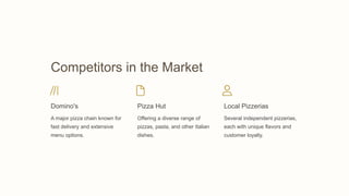 Competitors in the Market
Domino's
A major pizza chain known for
fast delivery and extensive
menu options.
Pizza Hut
Offering a diverse range of
pizzas, pasta, and other Italian
dishes.
Local Pizzerias
Several independent pizzerias,
each with unique flavors and
customer loyalty.
 