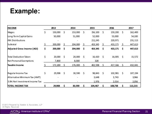 year end financial planning bracket management