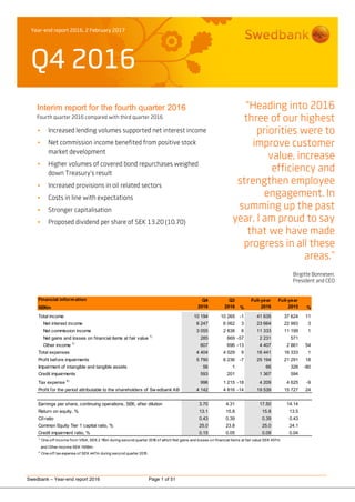 Year-end report 2016, 2 February 2017
Q4 2016
Swedbank – Year-end report 2016 Page 1 of 51
Interim report for the fourth quarter 2016
Fourth quarter 2016 compared with third quarter 2016
 Increased lending volumes supported net interest income
 Net commission income benefited from positive stock
market development
 Higher volumes of covered bond repurchases weighed
down Treasury’s result
 Increased provisions in oil related sectors
 Costs in line with expectations
 Stronger capitalisation
 Proposed dividend per share of SEK 13.20 (10.70)
“Heading into 2016
three of our highest
priorities were to
improve customer
value, increase
efficiency and
strengthen employee
engagement. In
summing up the past
year, I am proud to say
that we have made
progress in all these
areas.”
Birgitte Bonnesen,
President and CEO
Financial information Q4 Q3 Full-year Full-year
SEKm 2016 2016 % 2016 2015 %
Total income 10 194 10 265 -1 41 635 37 624 11
Net interest income 6 247 6 062 3 23 664 22 993 3
Net commission income 3 055 2 838 8 11 333 11 199 1
Net gains and losses on financial items at fair value 1)
285 669 -57 2 231 571
Other income 1)
607 696 -13 4 407 2 861 54
Total expenses 4 404 4 029 9 16 441 16 333 1
Profit before impairments 5 790 6 236 -7 25 194 21 291 18
Impairment of intangible and tangible assets 56 1 66 326 -80
Credit impairments 593 201 1 367 594
Tax expense 2)
996 1 215 -18 4 209 4 625 -9
Profit for the period attributable to the shareholders of Sw edbank AB 4 142 4 816 -14 19 539 15 727 24
Earnings per share, continuing operations, SEK, after dilution 3.70 4.31 17.50 14.14
Return on equity, % 13.1 15.8 15.8 13.5
C/I ratio 0.43 0.39 0.39 0.43
Common Equity Tier 1 capital ratio, % 25.0 23.8 25.0 24.1
Credit impairment ratio, % 0.15 0.05 0.09 0.04
1)
One-off income from VISA, SEK 2 115m during second quarter 2016 of which Net gains and losses on financial items at fair value SEK 457m
and Other income SEK 1658m.
2)
One-off tax expense of SEK 447m during second quarter 2015.
 