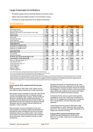 Swedbank – Year-end report 2016 Page 15 of 51
Large Corporates & Institutions
 Increased average volumes positively affec...