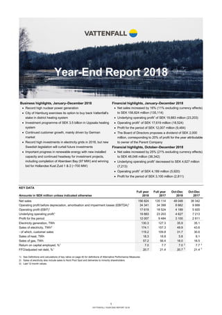 1
VATTENFALL YEAR-END REPORT 2018
Year-End Report 2018
KEY DATA
Full year Full year Oct-Dec Oct-Dec
Amounts in SEK million unless indicated otherwise 2018 2017 2018 2017
Net sales 156 824 135 114 48 048 38 342
Operating profit before depreciation, amortisation and impairment losses (EBITDA)1
34 341 34 399 8 662 9 999
Operating profit (EBIT)1
17 619 18 524 4 189 5 920
Underlying operating profit1
19 883 23 203 4 627 7 213
Profit for the period 12 007 9 484 3 100 2 811
Electricity generation, TWh 130.3 127.3 35.9 35.1
Sales of electricity, TWh2
174.1 157.3 49.9 43.6
- of which, customer sales 119.2 109.8 31.7 30.6
Sales of heat, TWh 18.3 18.8 5.8 6.1
Sales of gas, TWh 57.2 56.4 18.0 18.5
Return on capital employed, %1
7.0 7.7 7.0 3
7.7 3
FFO/adjusted net debt, %1
20.7 21.4 20.7 3
21.4 3
1) See Definitions and calculations of key ratios on page 40 for definitions of Alternative Performance Measures.
2) Sales of electricity also include sales to Nord Pool Spot and deliveries to minority shareholders.
3) Last 12-month values.
Business highlights, January–December 2018
• Record high nuclear power generation
• City of Hamburg exercises its option to buy back Vattenfall’s
stake in district heating system
• Investment programme of SEK 3.5 billion in Uppsala heating
system
• Continued customer growth, mainly driven by German
market
• Record high investments in electricity grids in 2018, but new
Swedish legislation will curtail future investments
• Important progress in renewable energy with new installed
capacity and continued headway for investment projects,
including completion of Aberdeen Bay (97 MW) and winning
bid for Hollandse Kust Zuid 1 & 2 (~700 MW)
Financial highlights, January–December 2018
• Net sales increased by 16% (11% excluding currency effects)
to SEK 156,824 million (135,114)
• Underlying operating profit1
of SEK 19,883 million (23,203)
• Operating profit1
of SEK 17,619 million (18,524)
• Profit for the period of SEK 12,007 million (9,484)
• The Board of Directors proposes a dividend of SEK 2,000
million, corresponding to 20% of profit for the year attributable
to owner of the Parent Company
Financial highlights, October–December 2018
• Net sales increased by 25% (21% excluding currency effects)
to SEK 48,048 million (38,342)
• Underlying operating profit1
decreased to SEK 4,627 million
(7,213)
• Operating profit1
of SEK 4,189 million (5,920)
• Profit for the period of SEK 3,100 million (2,811)
 