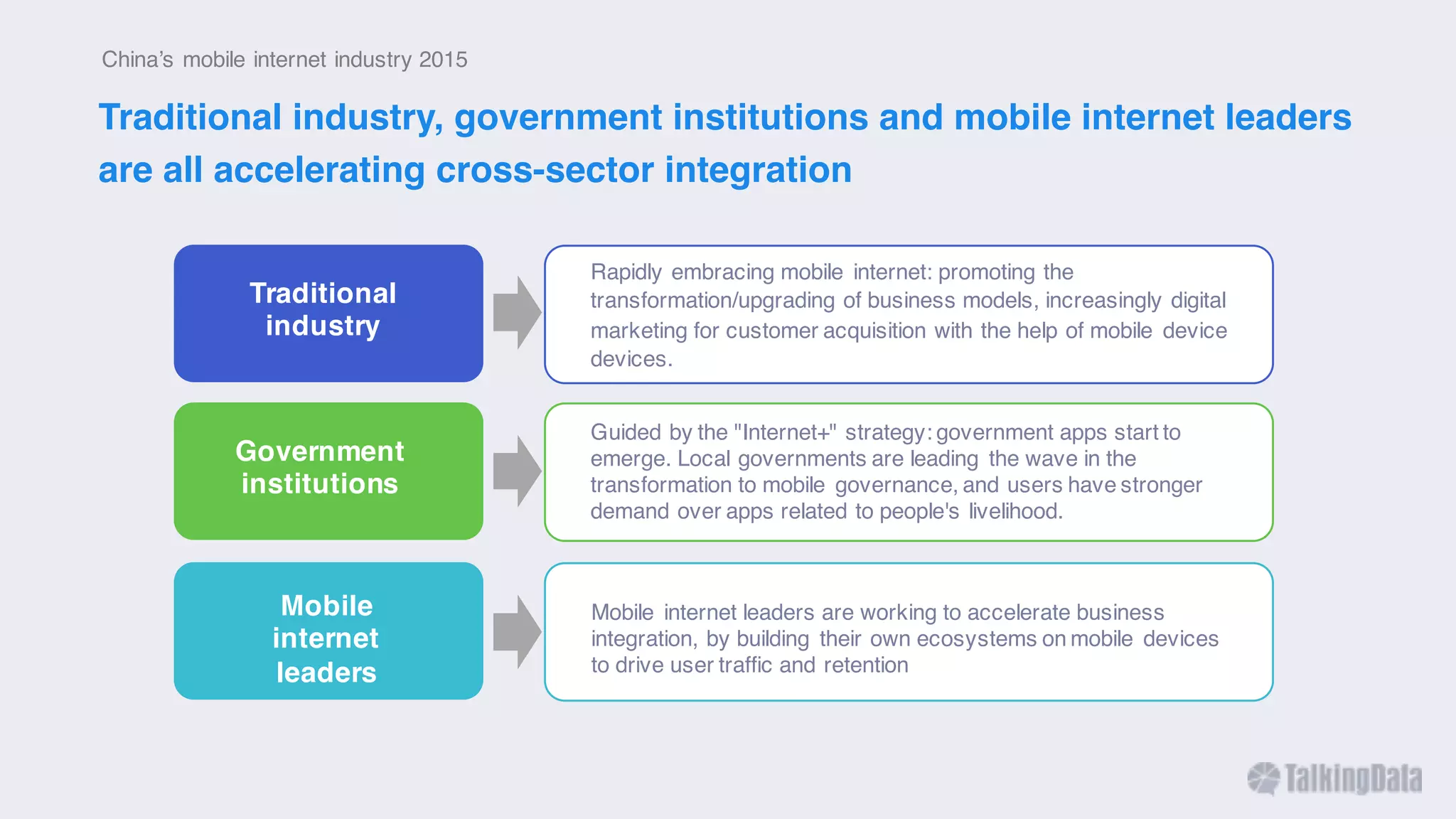 Traditional
industry
Government
institutions
Mobile
internet
leaders
Rapidly embracing mobile internet: promoting the
transformation/upgrading of business models, increasingly digital
marketing for customer acquisition with the help of mobile device
devices.
Guided by the "Internet+" strategy: government apps start to
emerge. Local governments are leading the wave in the
transformation to mobile governance, and users have stronger
demand over apps related to people's livelihood.
Mobile internet leaders are working to accelerate business
integration, by building their own ecosystems on mobile devices
to drive user traffic and retention
China’s mobile internet industry 2015
Traditional industry, government institutions and mobile internet leaders
are all accelerating cross-sector integration
 