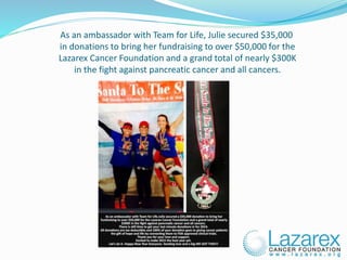 As an ambassador with Team for Life, Julie secured $35,000
in donations to bring her fundraising to over $50,000 for the
Lazarex Cancer Foundation and a grand total of nearly $300K
in the fight against pancreatic cancer and all cancers.
 