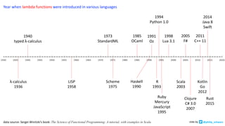λ-calculus
1936
1940
typed	λ-calculus
LISP
1958
1973
StandardML
Scheme
1975
1985
OCaml
Haskell
1990
1991
Oz
R
1993
1994
Python	1.0
Ruby
Mercury
JavaScript
1995
1998
Lua	3.1
Scala
2003
2005
F#
Clojure
C#	3.0
2007
2011
C++	11
Kotlin
Go
2012
2014
Java	8
Swift
Rust
2015
Year	when	lambda	functions were	introduced	in	various	languages
data	source:	Sergei	Winitzki’s	book:	The Science of Functional Programming: A tutorial, with examples in Scala @philip_schwarzslide	by
 