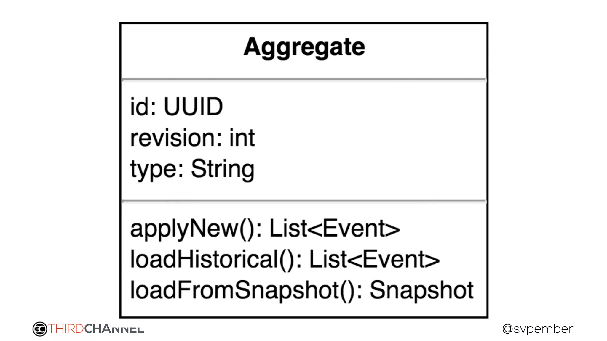 THIRDCHANNEL @svpember
 