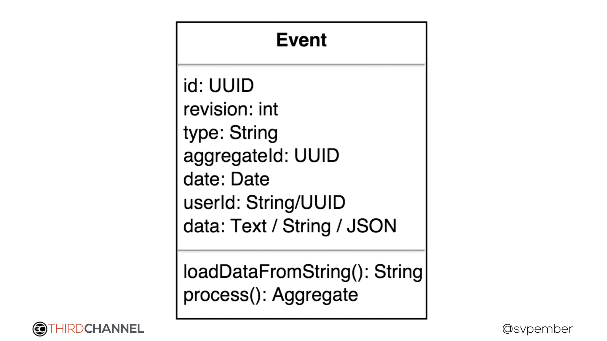 THIRDCHANNEL @svpember
 