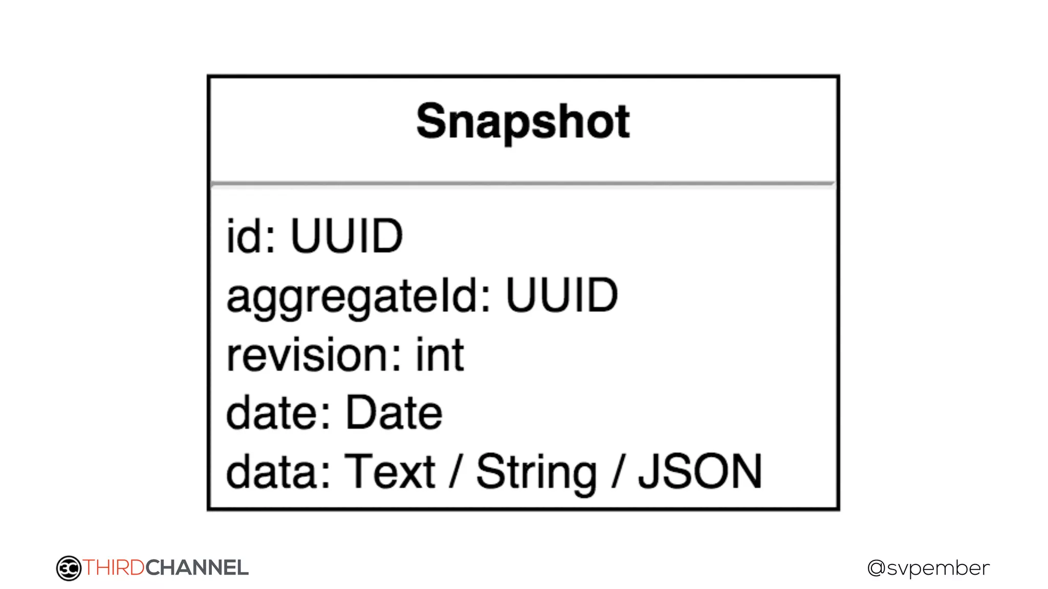 THIRDCHANNEL @svpember
 