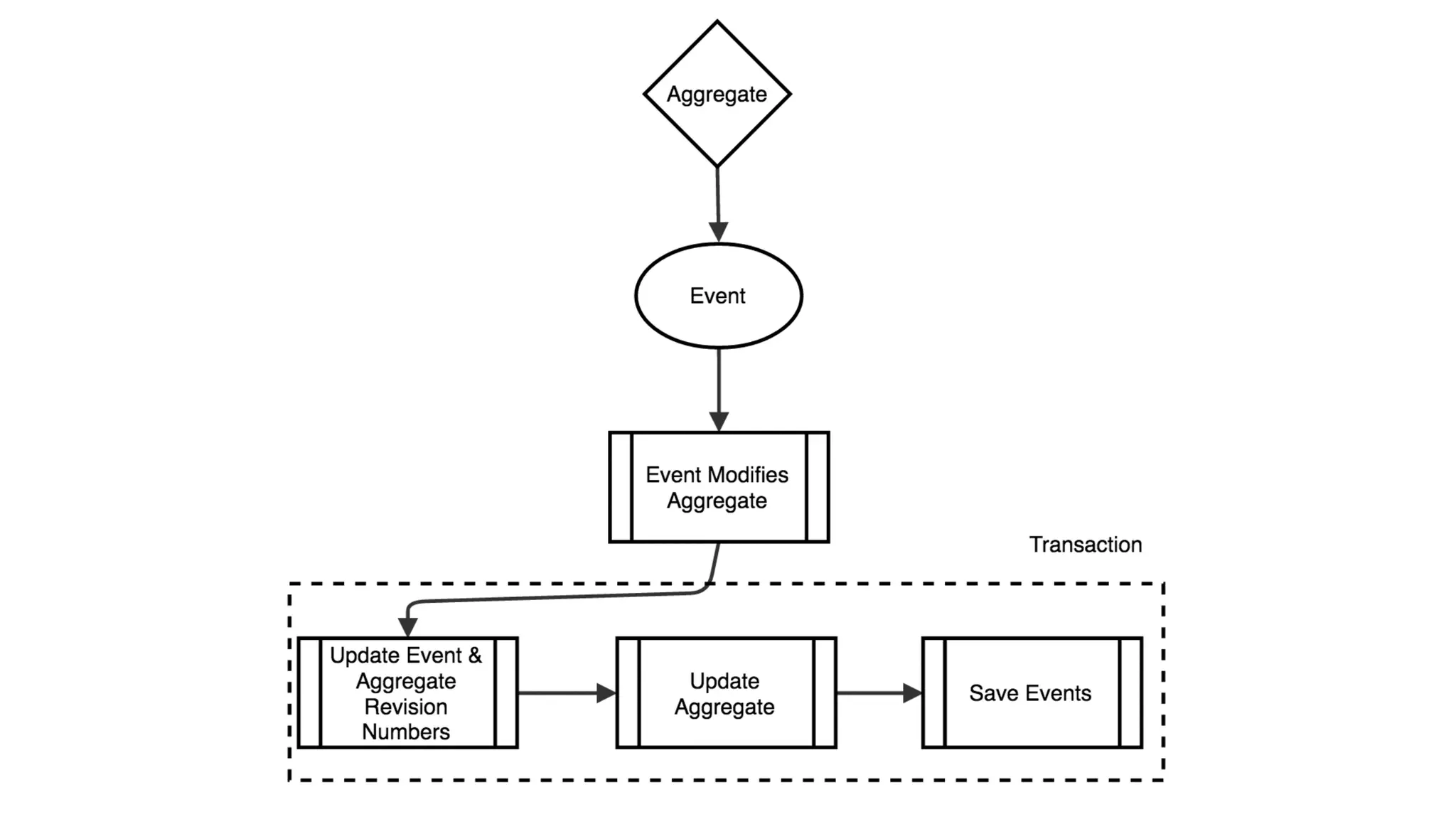 –Johnny Appleseed
“Type a quote here.”
 