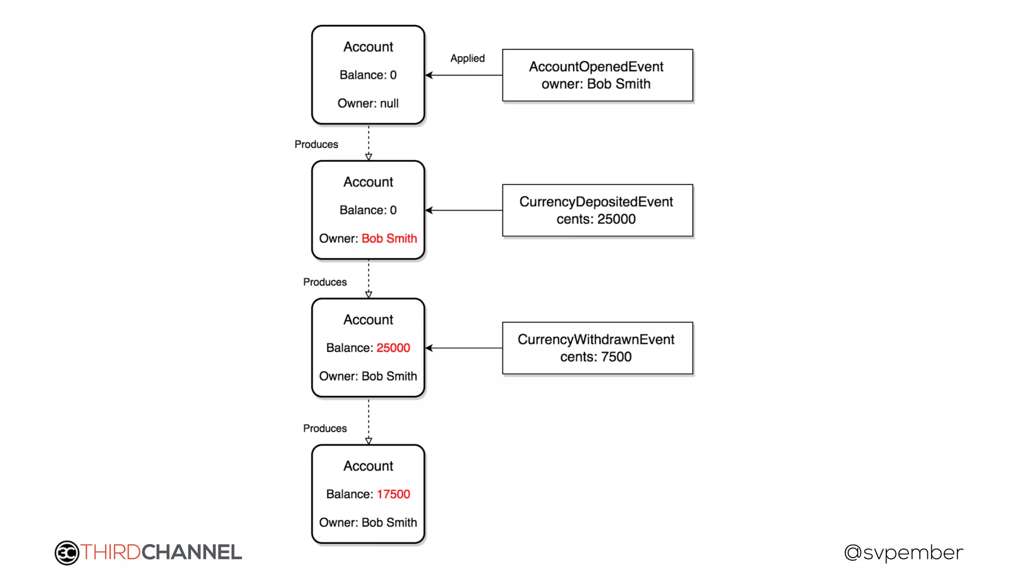 THIRDCHANNEL @svpember
 