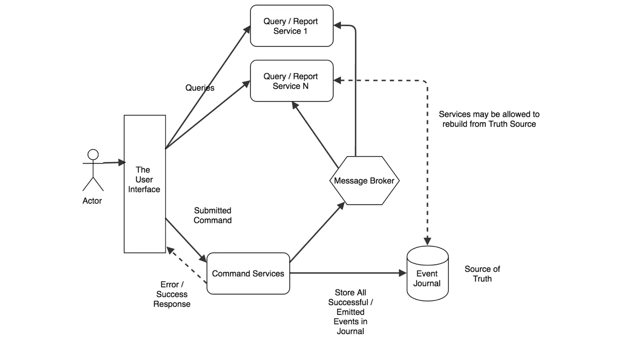 –Johnny Appleseed
“Type a quote here.”
 