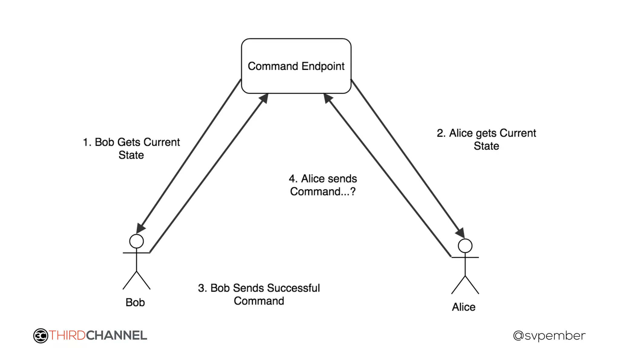 THIRDCHANNEL @svpember
 