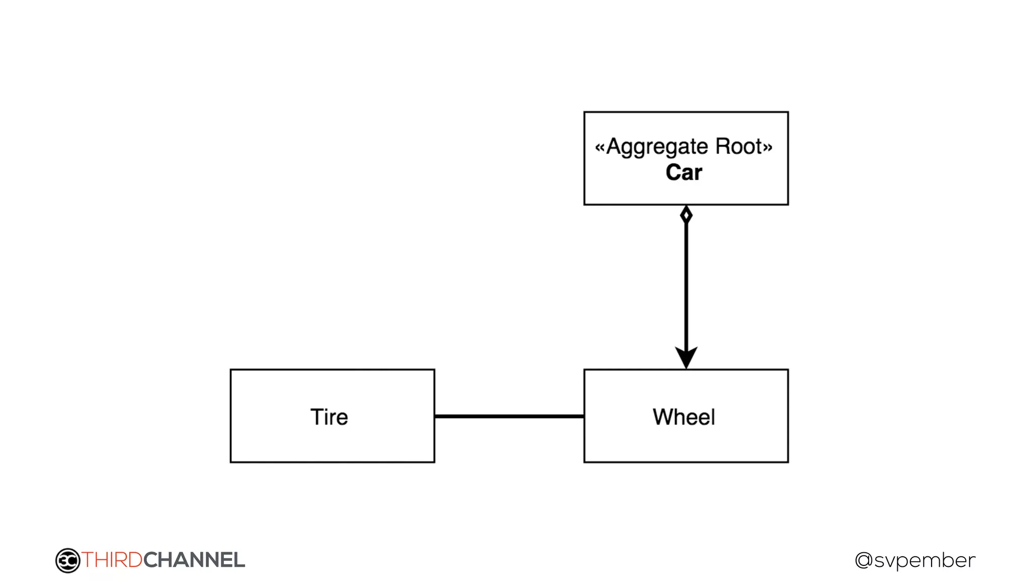 THIRDCHANNEL @svpember
 