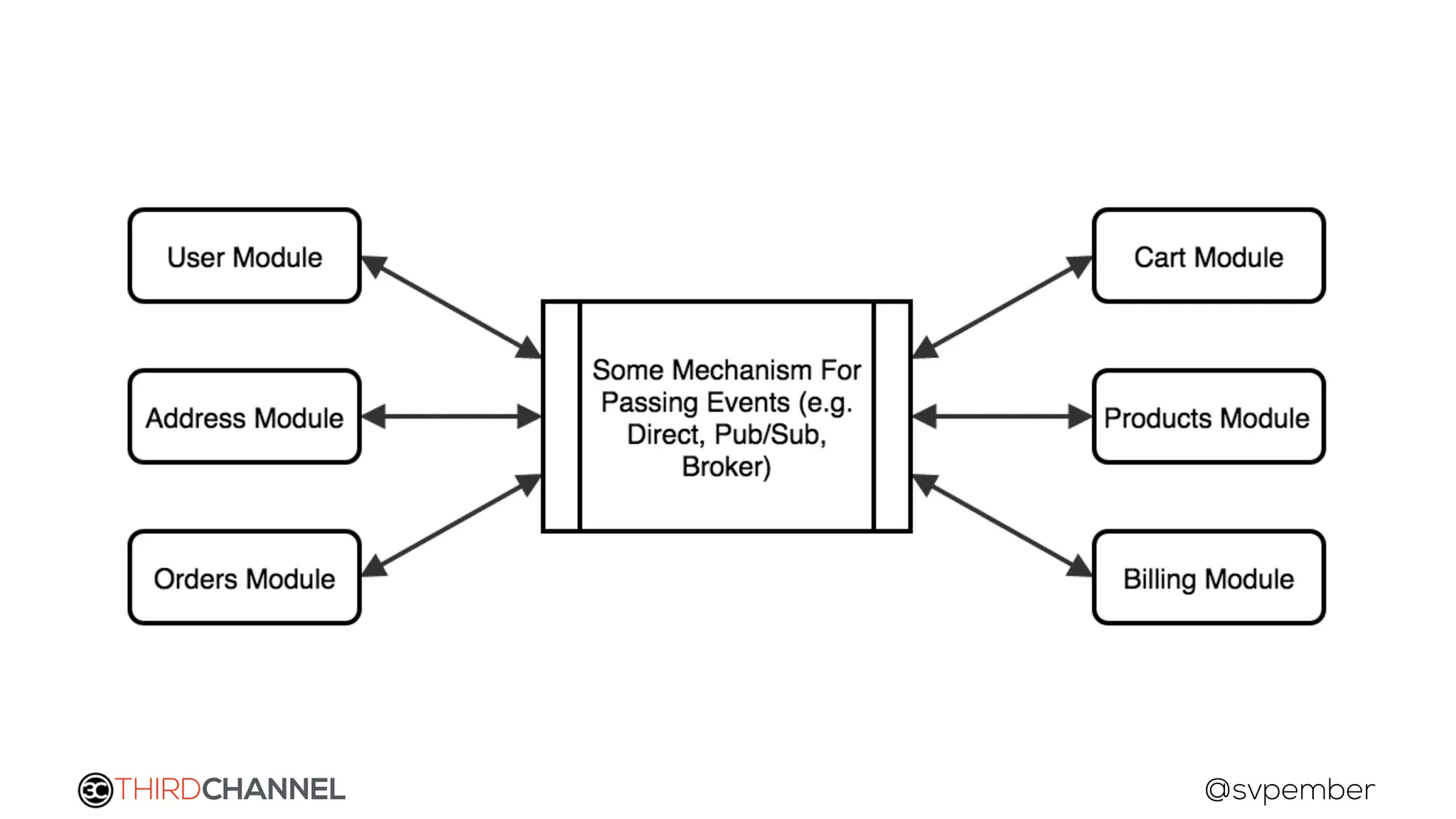 THIRDCHANNEL @svpember
 