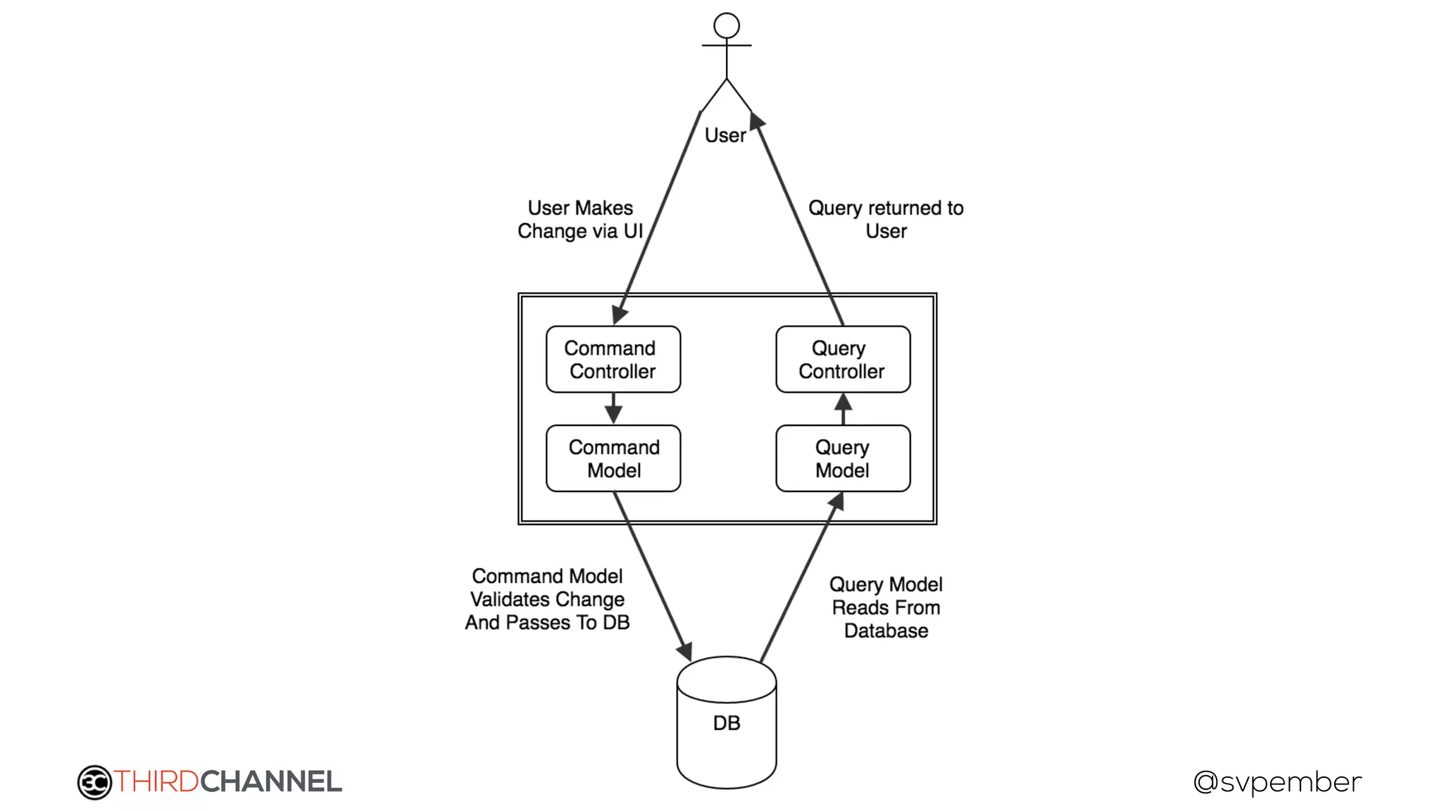 THIRDCHANNEL @svpember
 