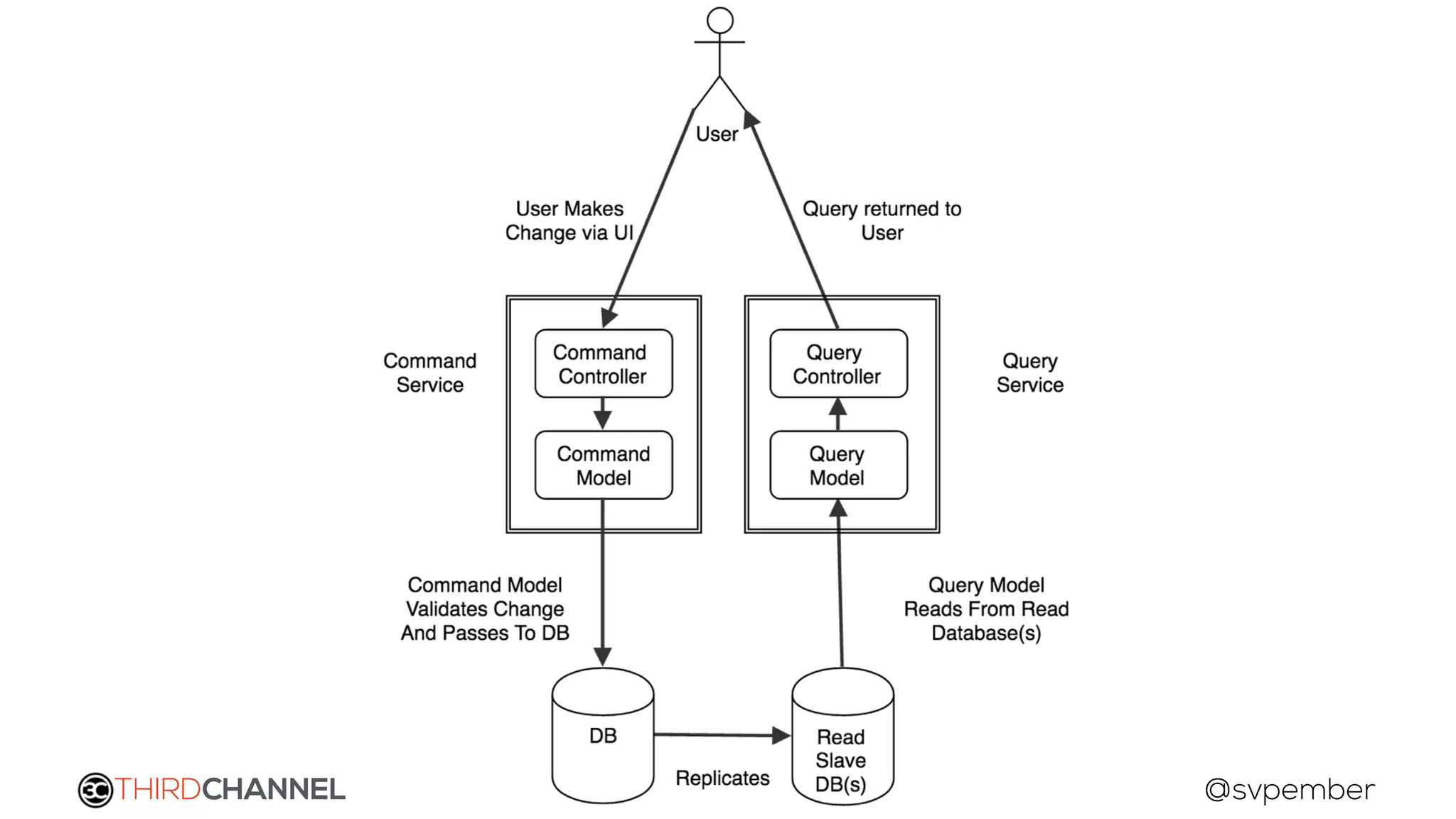 THIRDCHANNEL @svpember
 