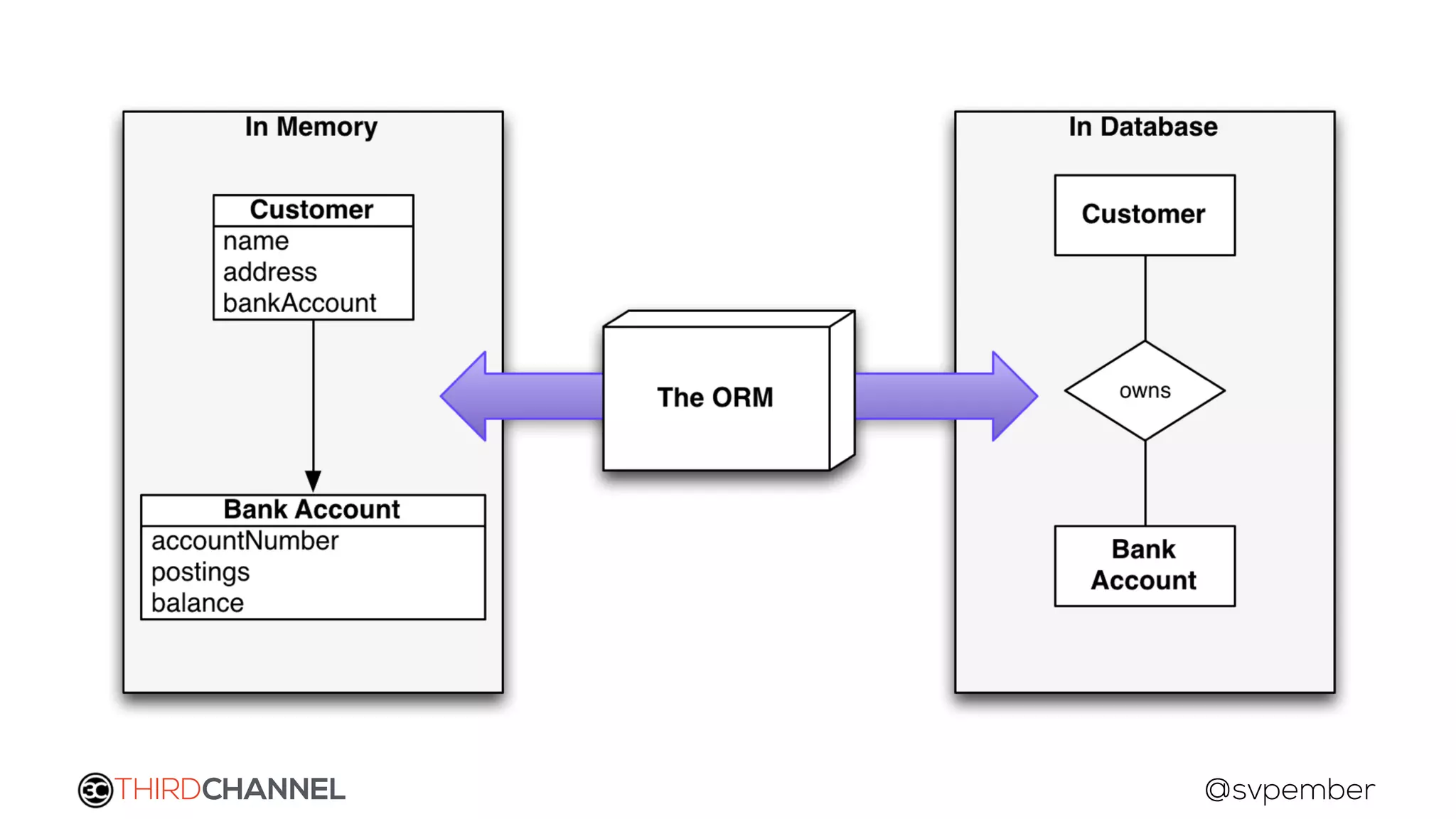 THIRDCHANNEL @svpember
 
